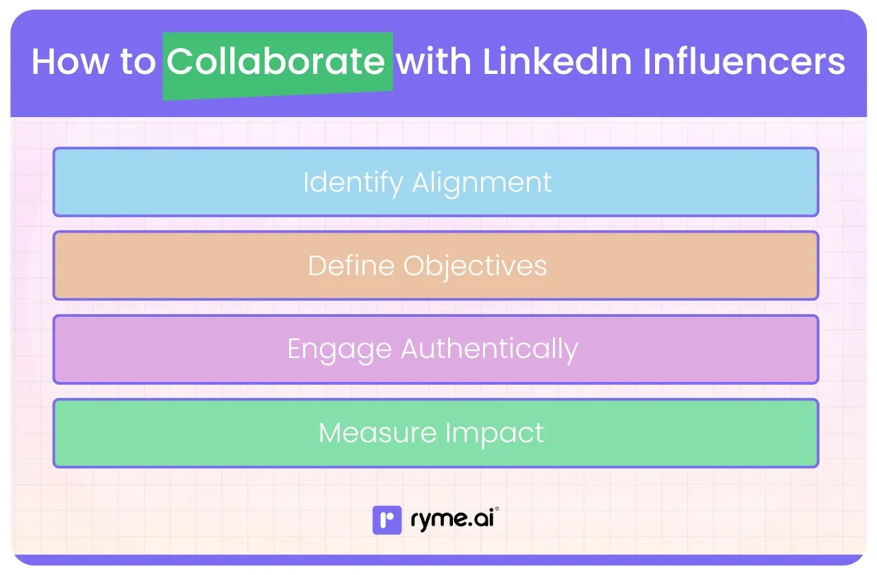 How to Collaborate with LinkedIn Influencers