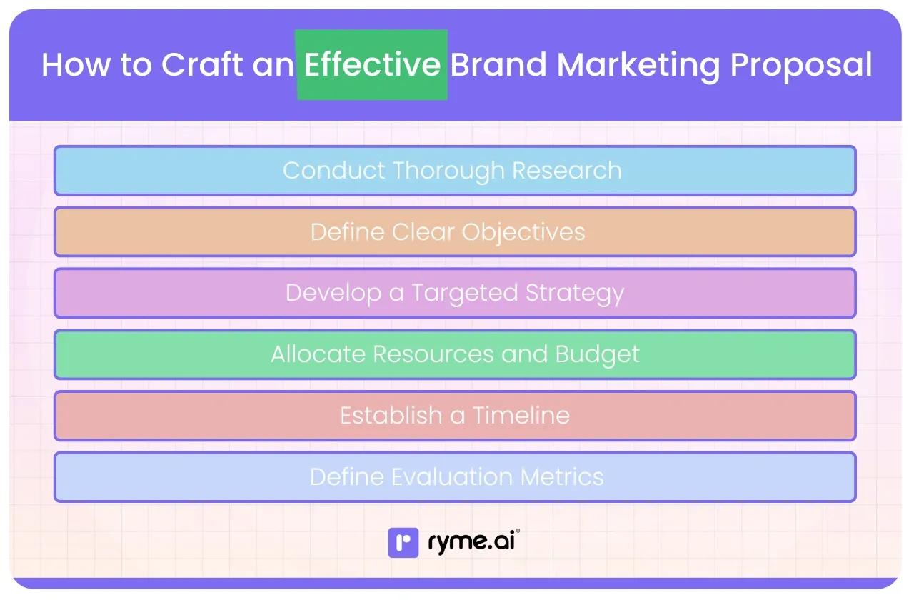 How to Craft an Effective Brand Marketing Proposal
