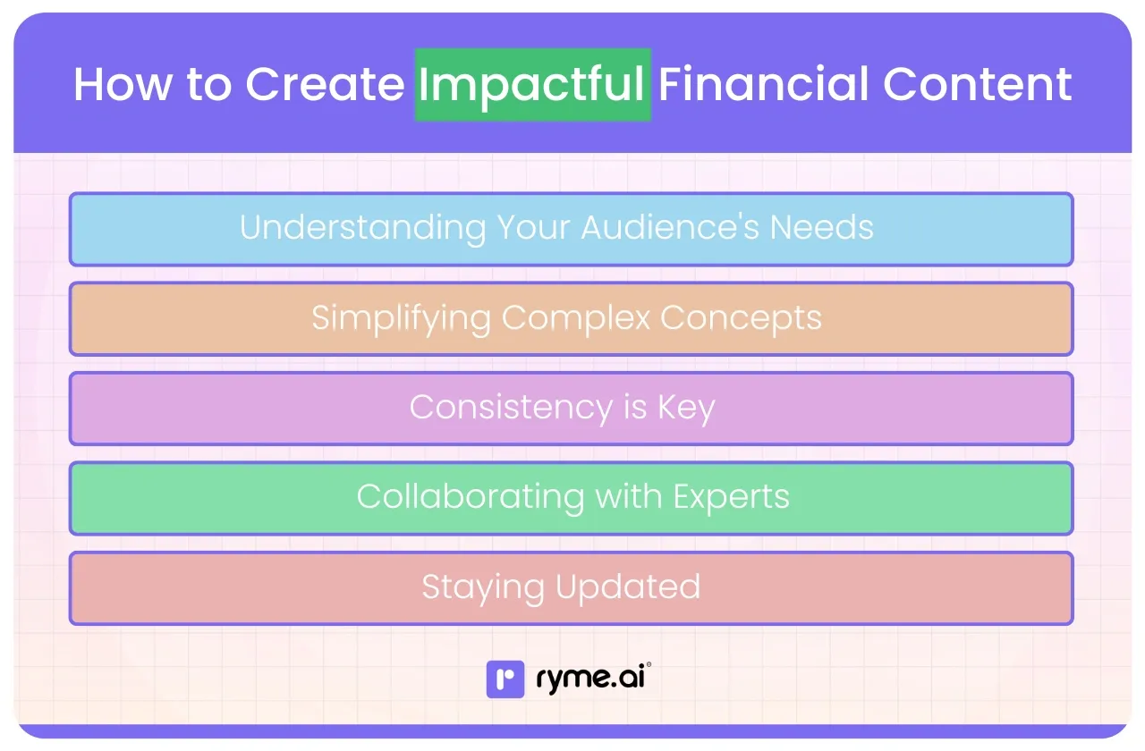 How to Create Impactful Financial Content