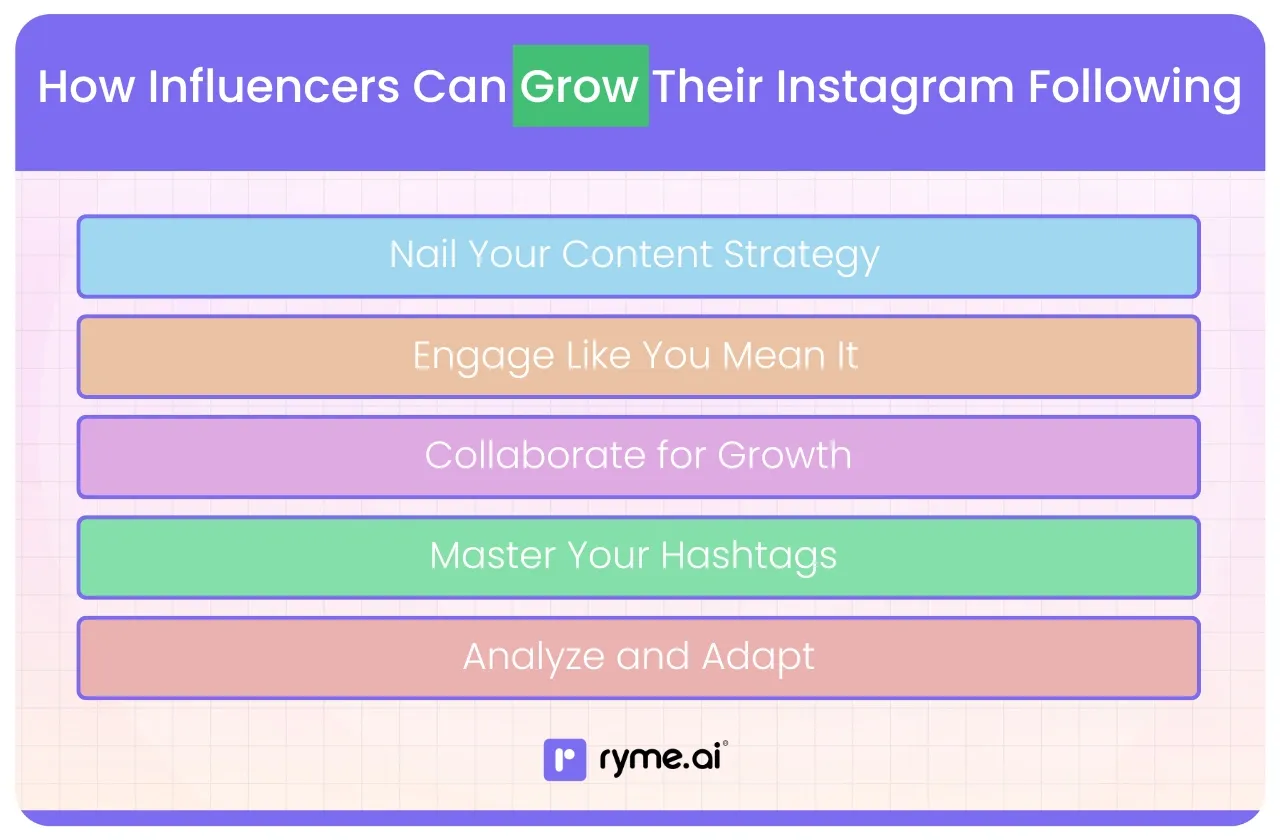 How Influencers Can Grow Their Instagram Following