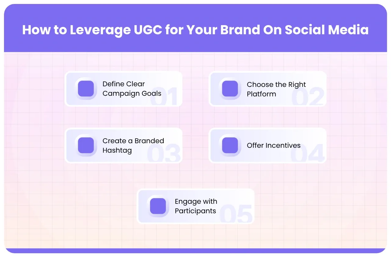 How to Leverage User Generated Content for Your Brand On Social Media