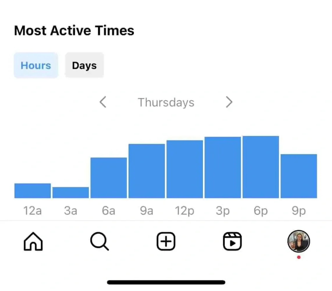 When are your followers most active?