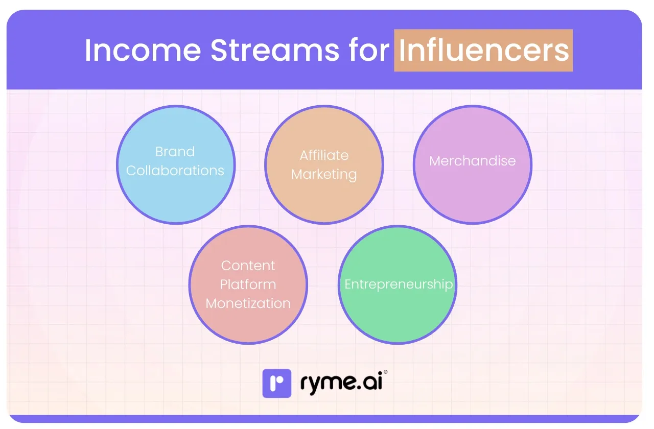 Income Streams for Influencers