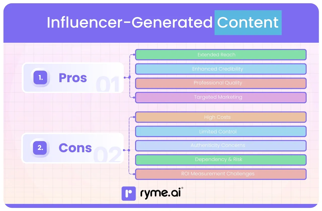 Influencer-Generated Content