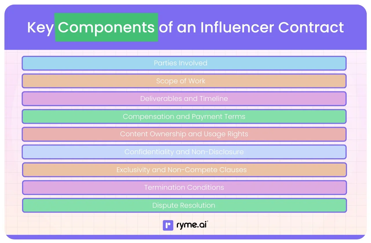 Key Components of an Influencer Contract