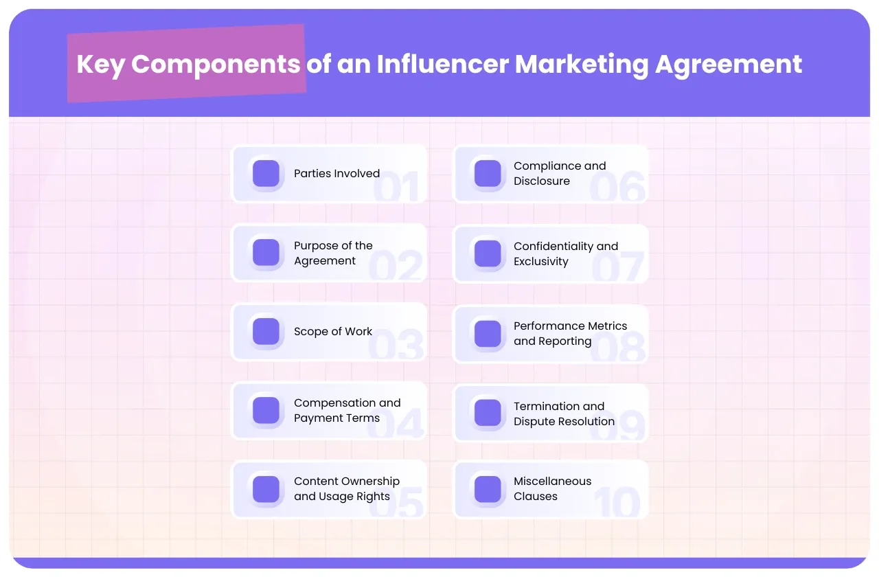 Key Components of an Influencer Marketing Agreement