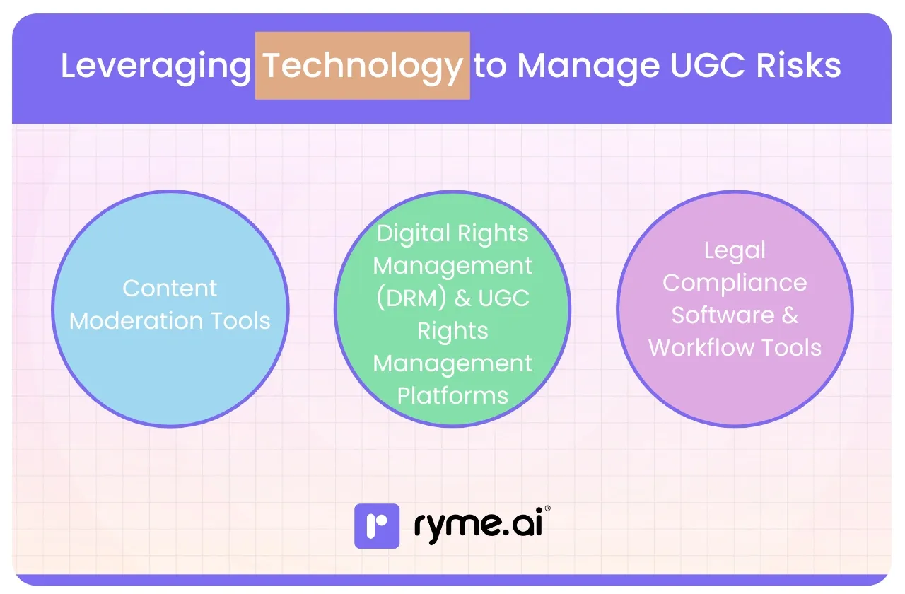 Leveraging Technology to Manage UGC Risks