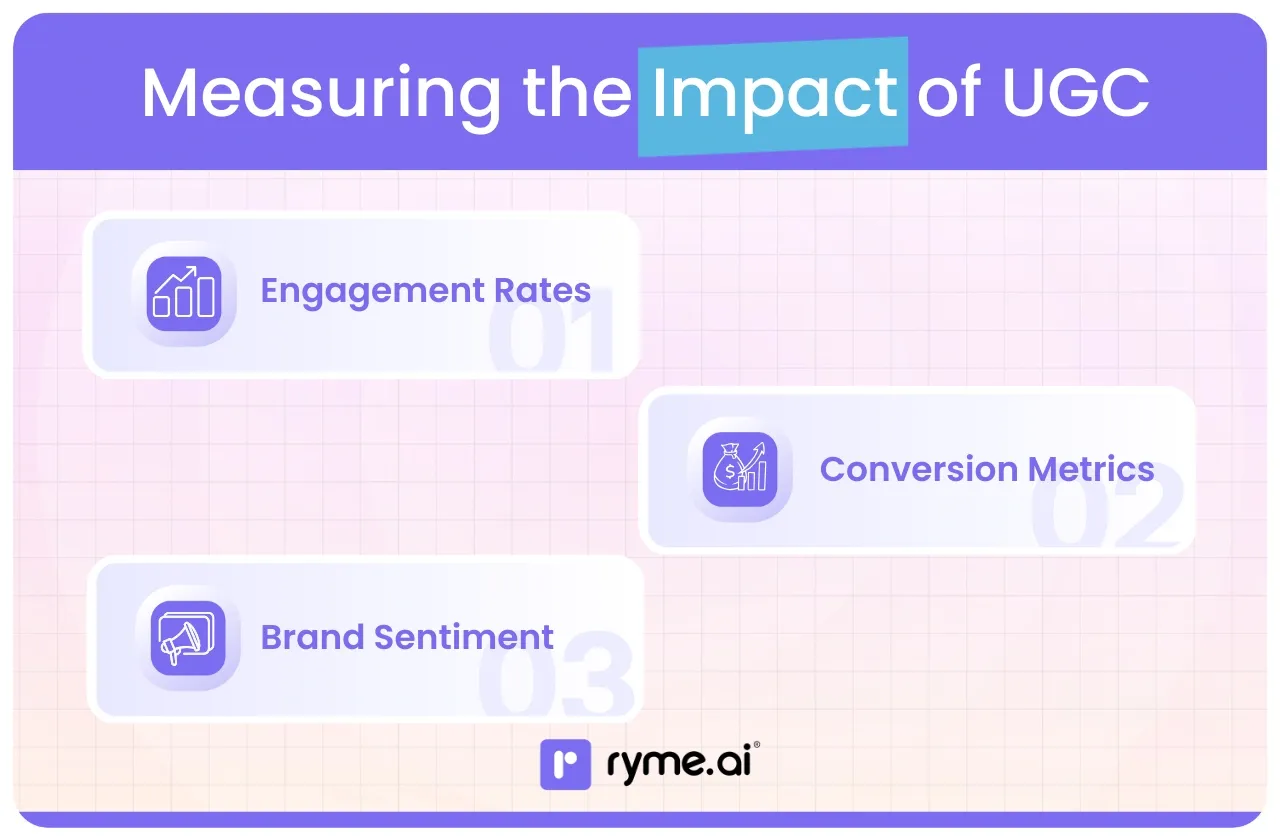 Measuring the Impact of UGC