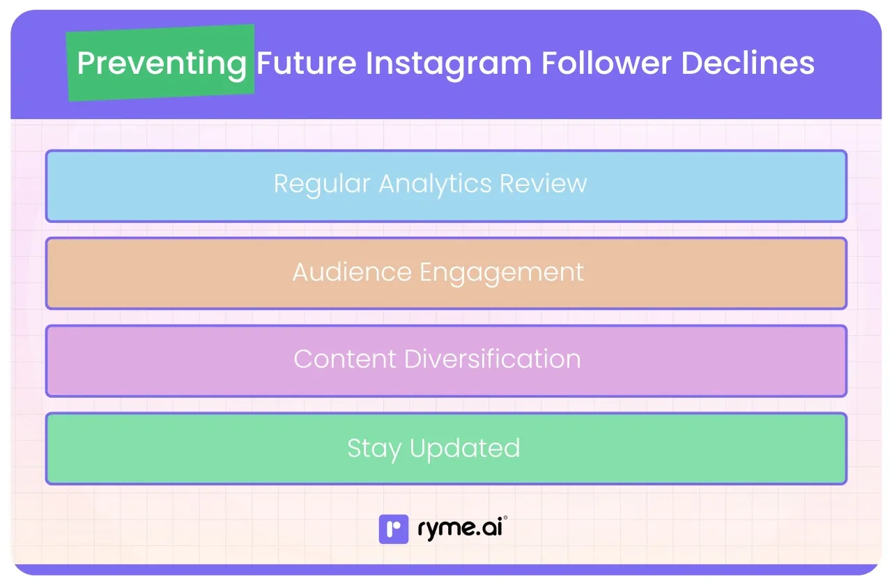Preventing Future Instagram Follower Declines