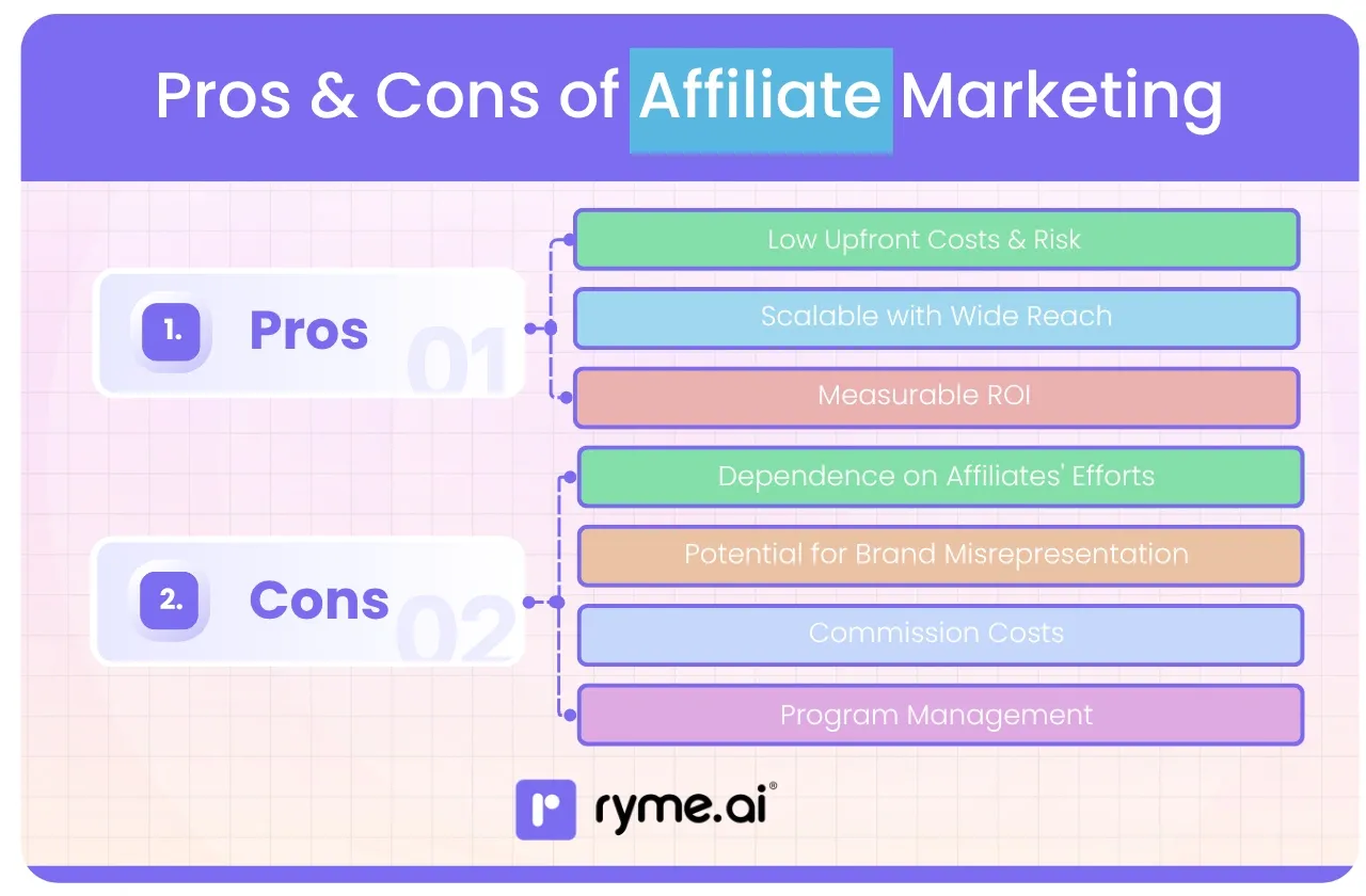 Pros and Cons of Affiliate Marketing