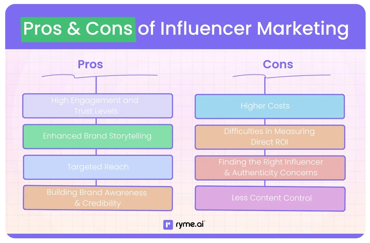 Pros and Cons of Influencer Marketing