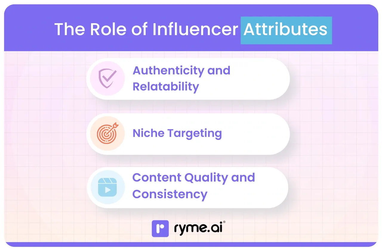 The Role of Influencer Attributes