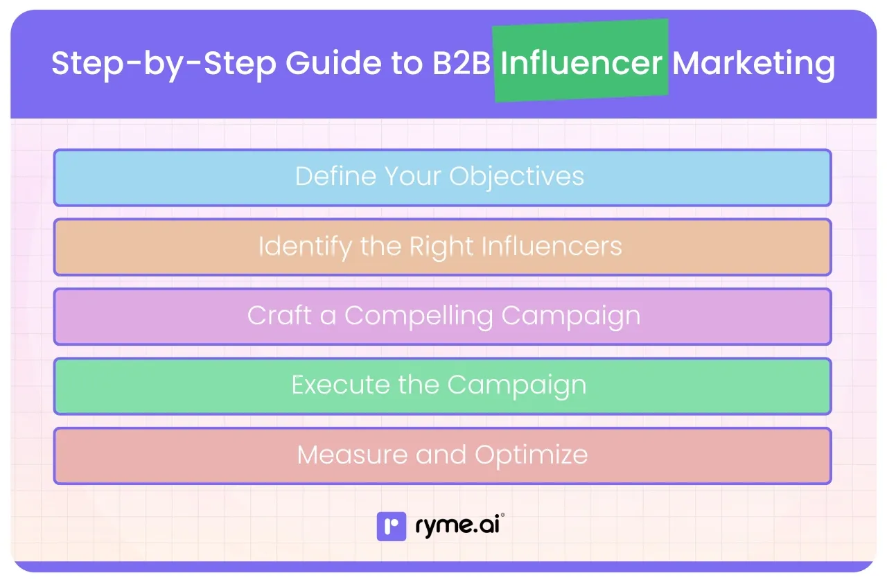 Step-by-Step Guide to B2B Influencer Marketing