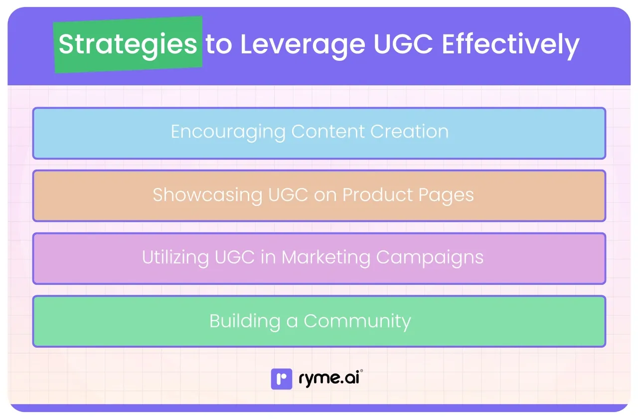 Strategies to Leverage UGC Effectively