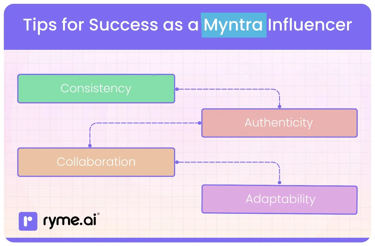 Tips for Success as a Myntra Influencer