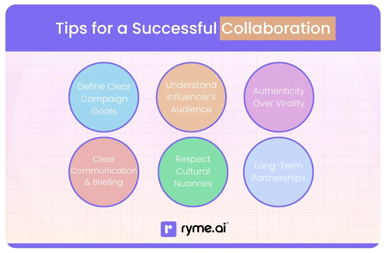 Tips for a Successful Collaboration With Kerala Instagram Influencers
