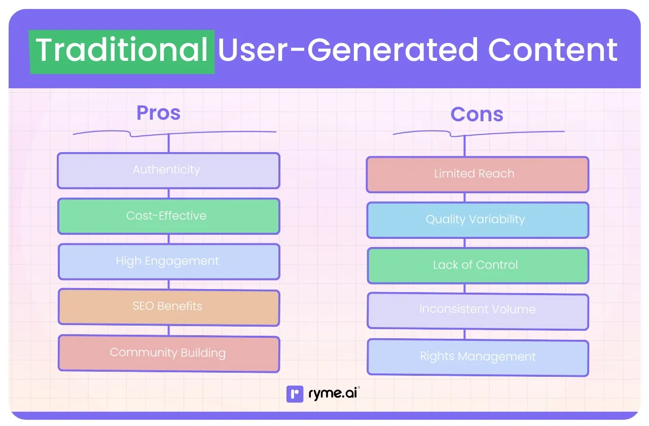 Traditional User-Generated Content 