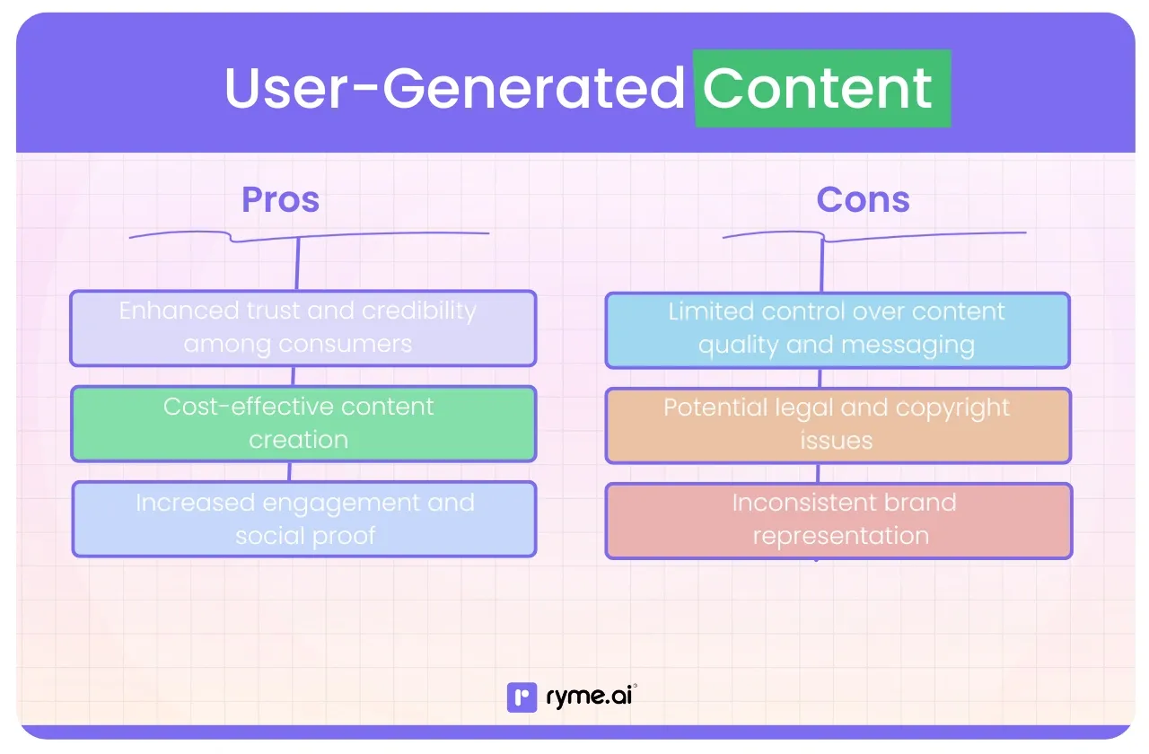 User Generated Content