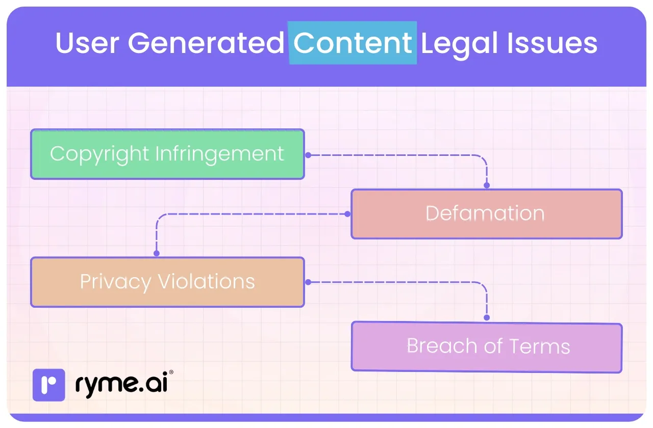 User Generated Content Legal Issues