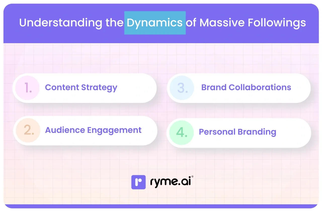 Understanding the Dynamics of Massive Followings