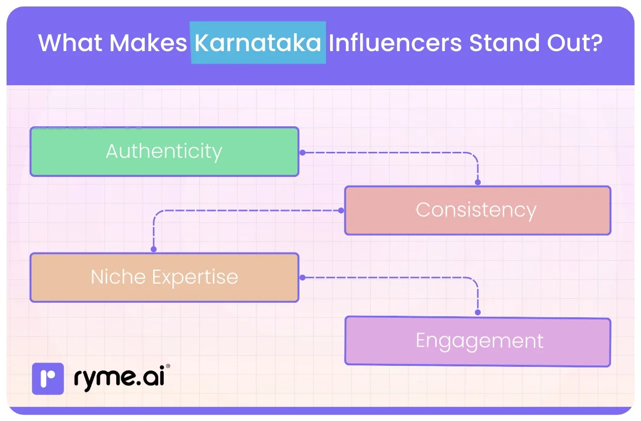 What Makes These Influencers From Karnataka Stand Out?
