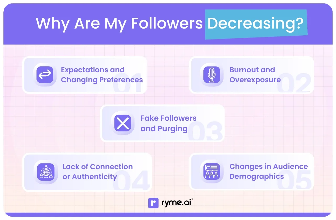 Why Are My Followers Decreasing?