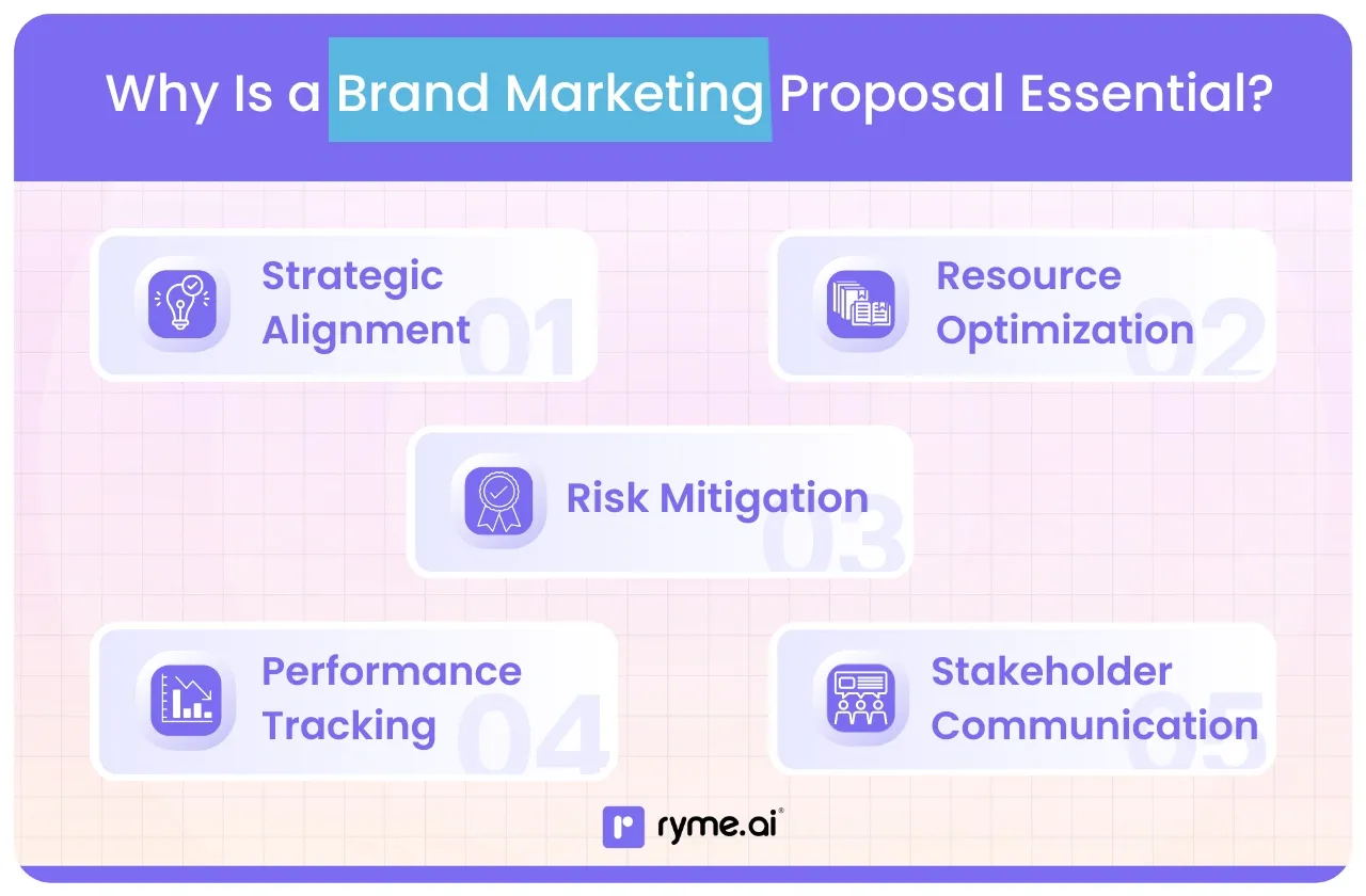 Why Is a Brand Marketing Proposal Essential?