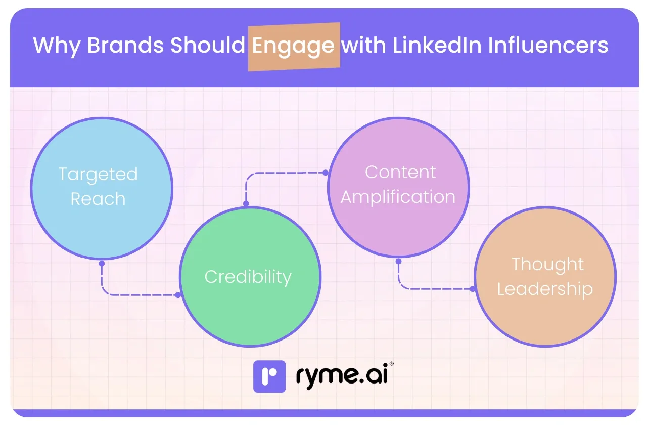 Why Brands Should Engage with LinkedIn Influencers