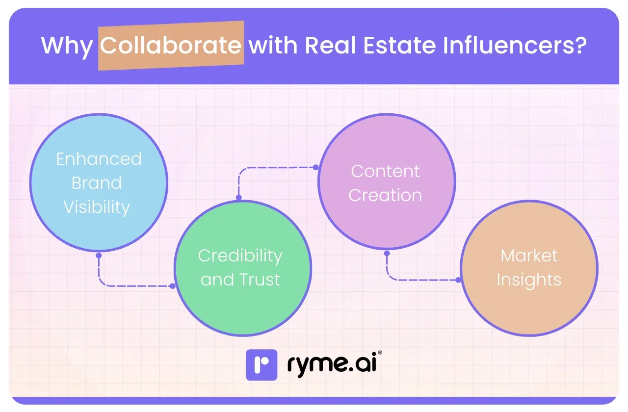 Why Collaborate with Real Estate Influencers?