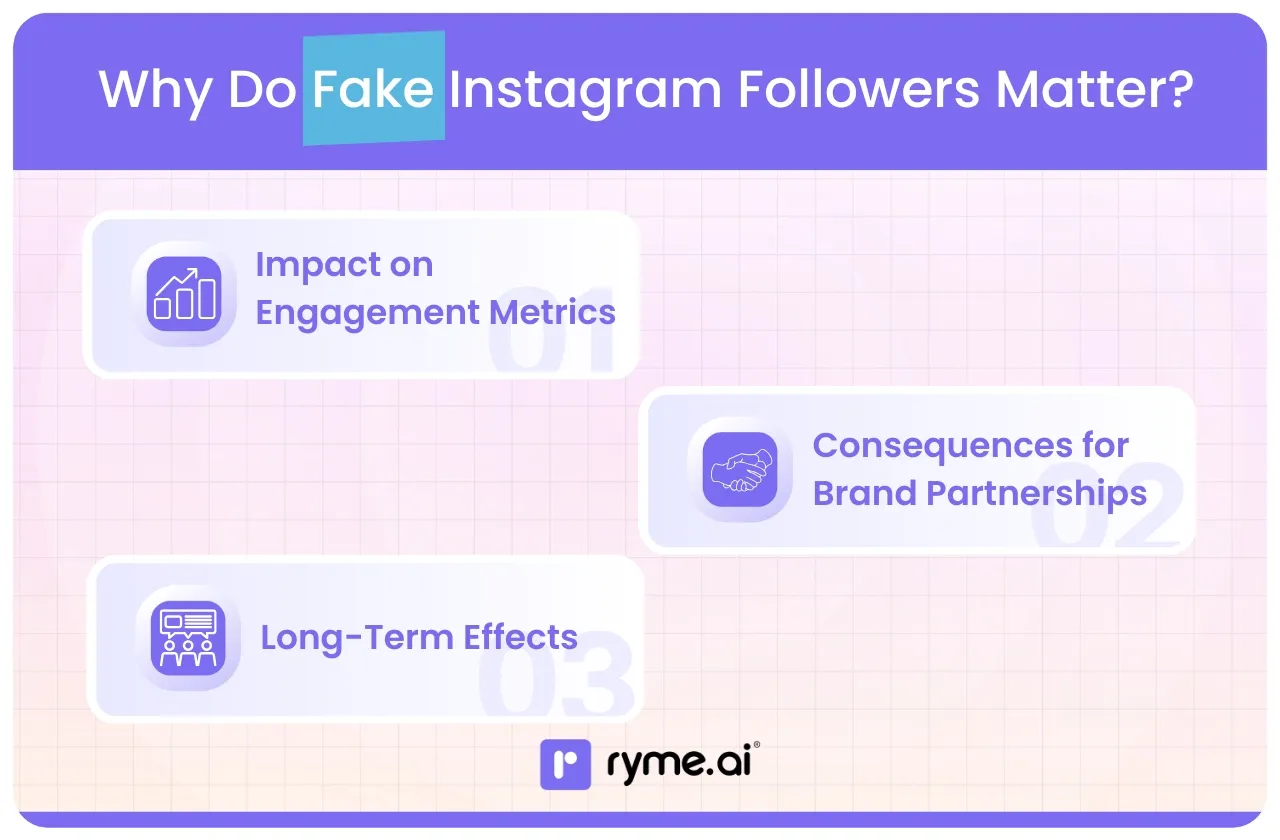 Why Do Fake Instagram Followers Matter?