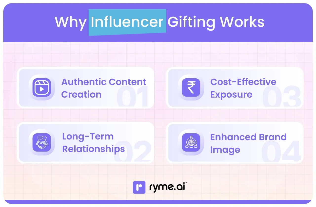Why Influencer Gifting Works