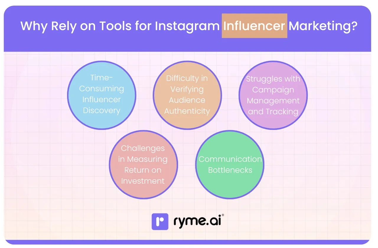 Why Rely on Tools for Instagram Influencer Marketing?
