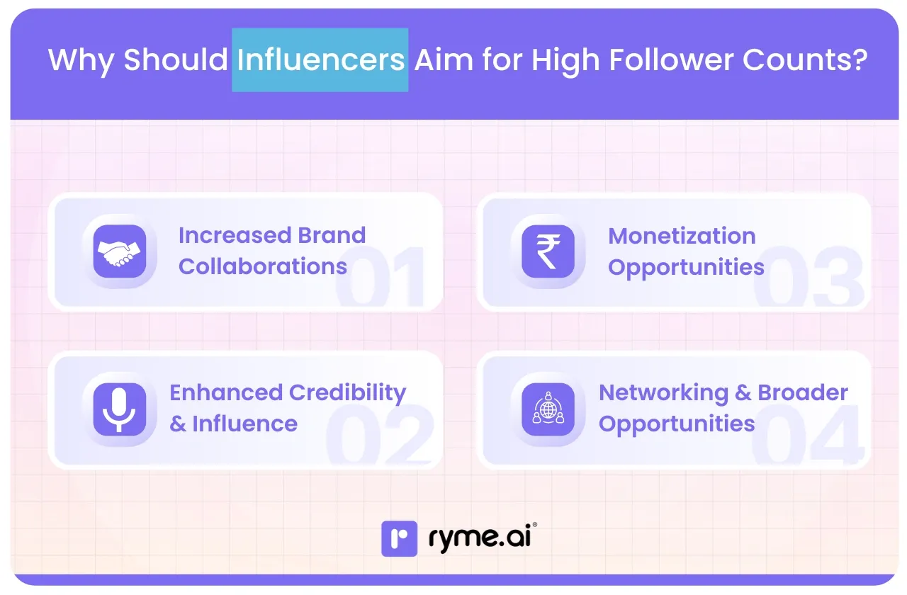 Why Should Influencers Aim for High Follower Counts?