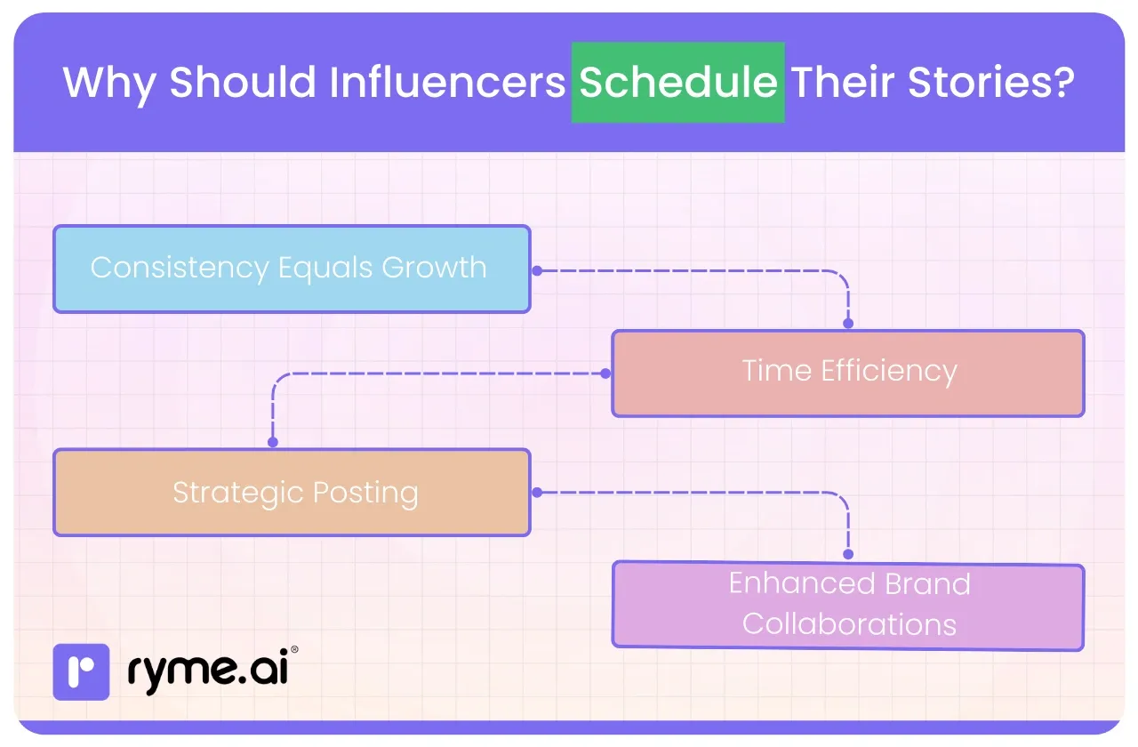 Why Should Influencers Schedule Their Stories?