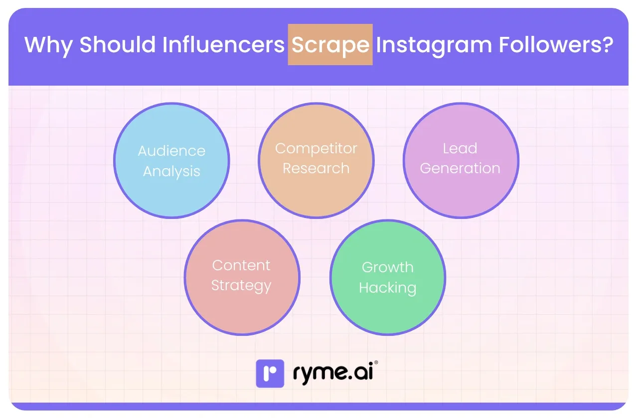 Why Should Influencers Scrape Instagram Followers?